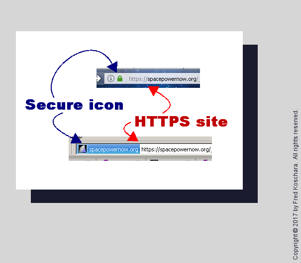 Illustration of how to identify a secured site